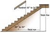 Stair Rise 3 Picture